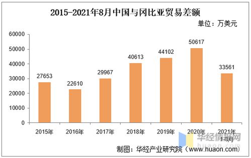 2021年8月中国与冈比亚双边贸易额与贸易差额统计