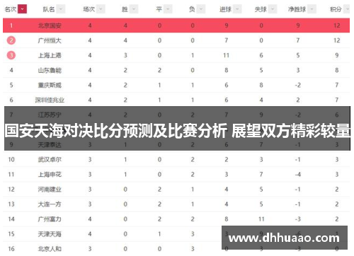 国安天海对决比分预测及比赛分析 展望双方精彩较量